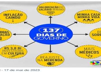 Governo Lula Power Point
