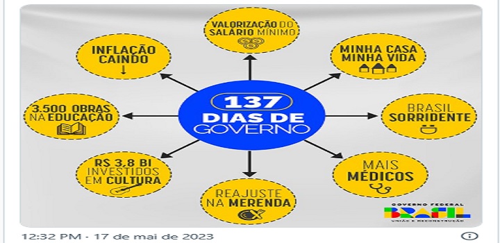 Governo Lula Power Point