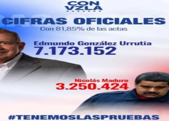 resultado eleições venezuela