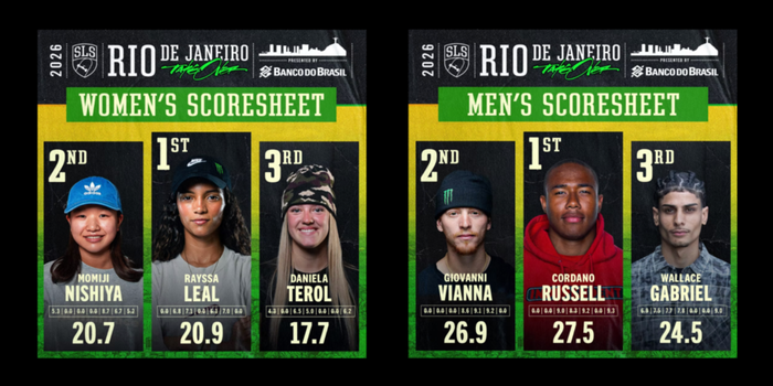 Rayssa Leal vence a etapa feminina da SLS Rio Takeover no Maracanãzinho e conquista seu segundo título da temporada no skate street.