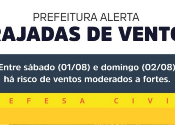 Macaé tem previsão de ventos acima de 45 km/h e baixa umidade neste fim de semana. Veja as orientações da Defesa Civil para evitar riscos.