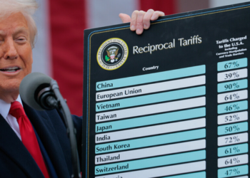 25 estados dos EUA processam o governo Trump contra novas tarifas de até 12,5% sobre importações de 59 países e da União Europeia.