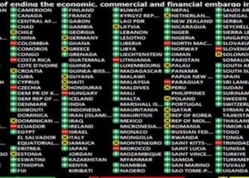 ONU aprova resolução contra embargo dos EUA a Cuba por 130 votos a 17. Entenda quais países votaram contra e por que as sanções continuam em vigor.