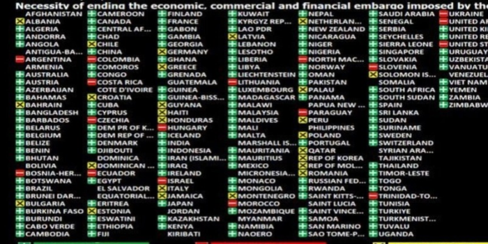 ONU aprova resolução contra embargo dos EUA a Cuba por 130 votos a 17. Entenda quais países votaram contra e por que as sanções continuam em vigor.